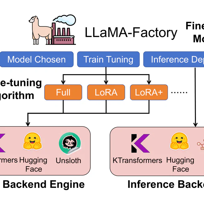 KTransformers v0.7.0 Released: Native FP8 LoRA, AVX512 CPUs, and Full Fine-Tuning